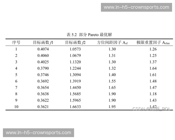 柔道赛后评分的价值：以数据驱动训练的全新格局