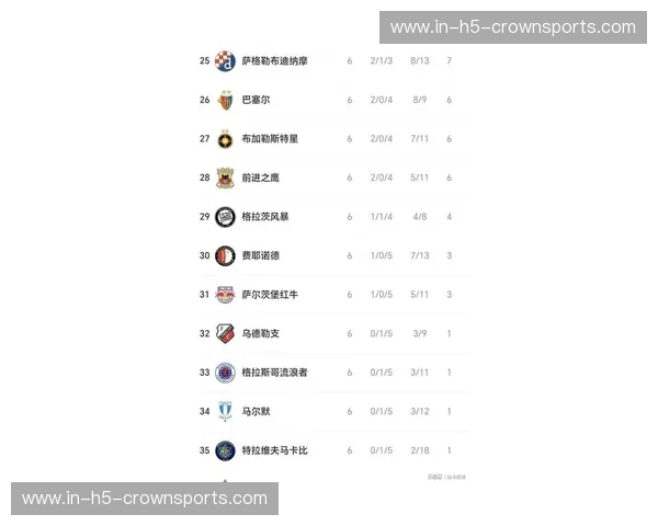 欧联2025积分榜 欧联2025积分榜